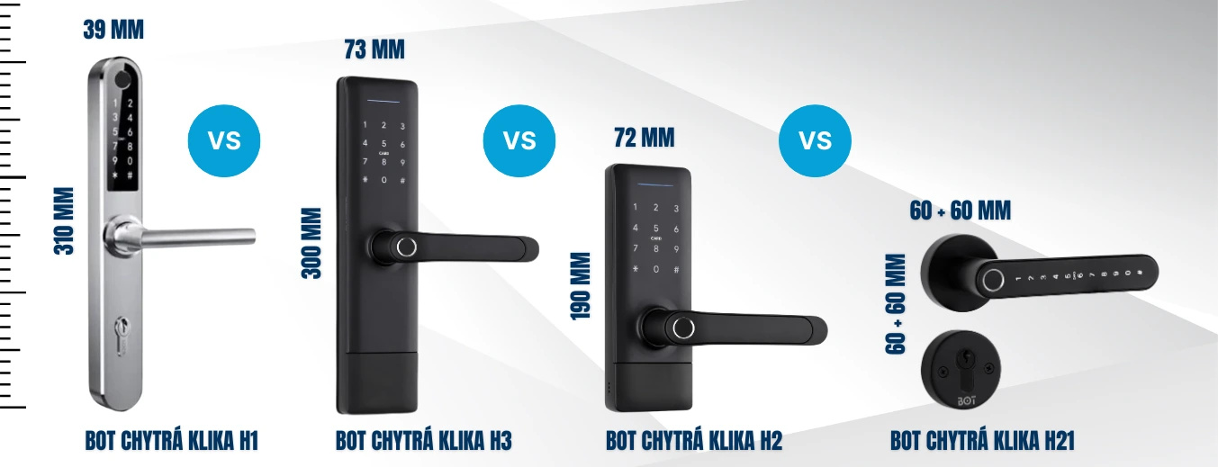 test velikosti klik článek