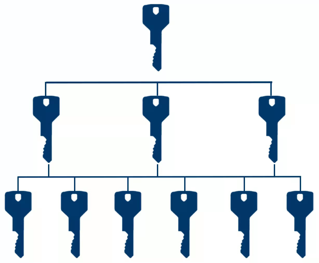 Systém generálního klíče